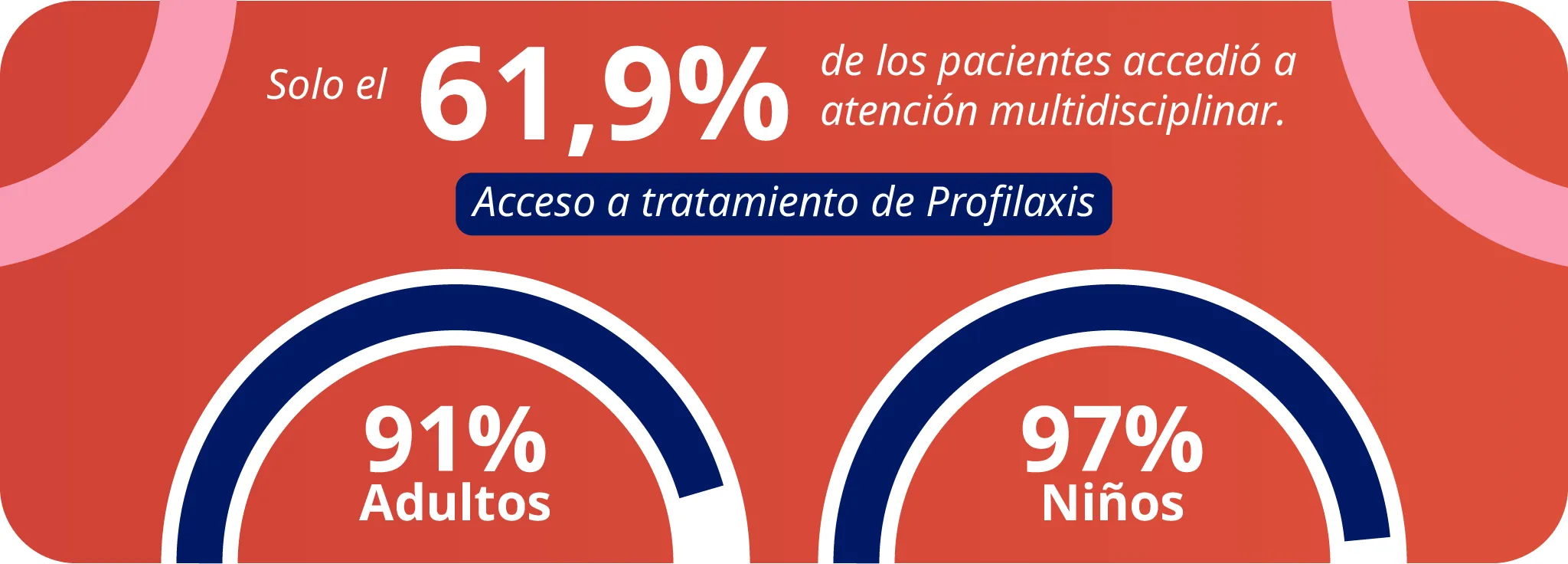 Informe de Situación de la Hemofilia